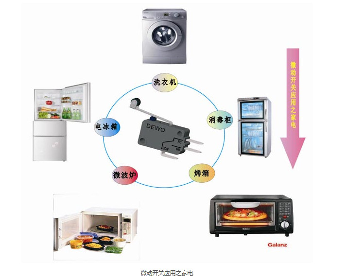 微動開關家電應用